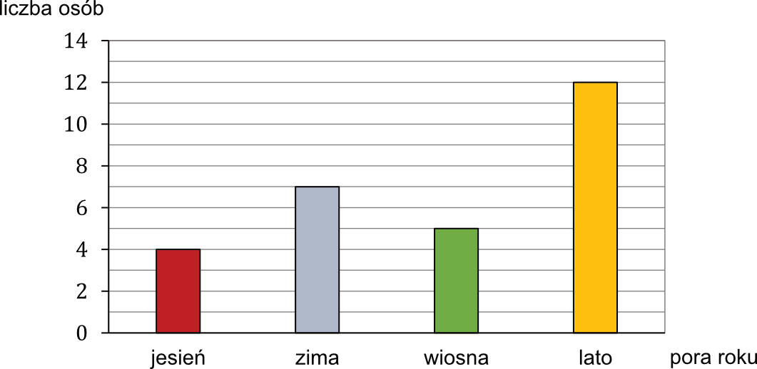 Matematyka jest prosta
